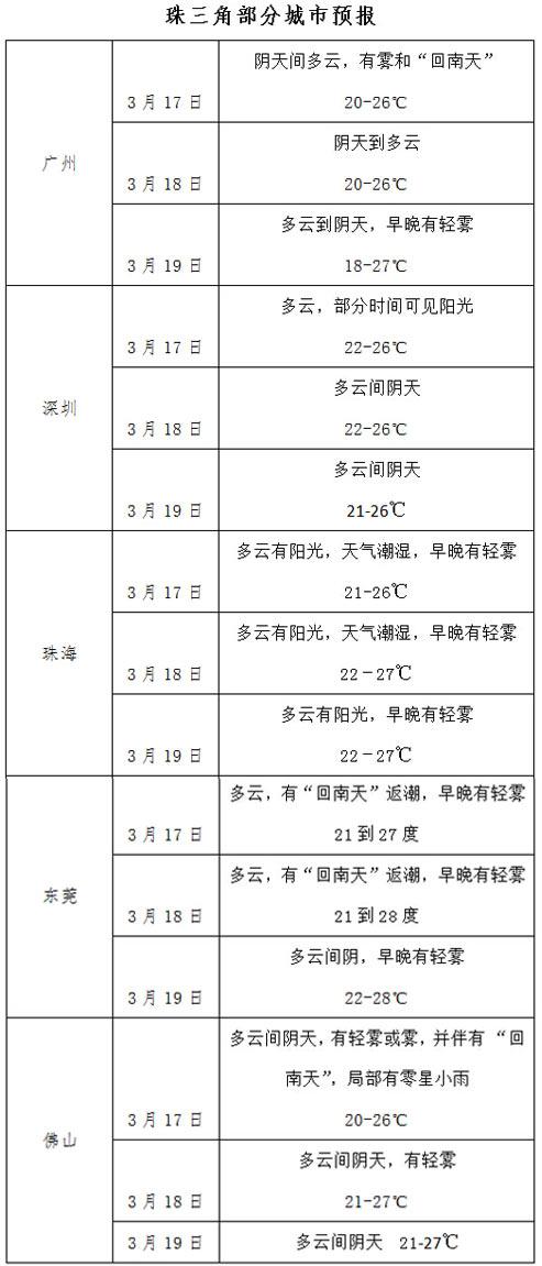 南方回南天，防霉防潮防濕有妙招