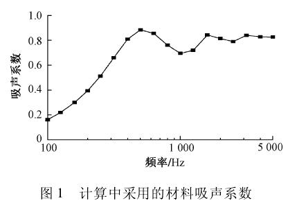 解讀吸聲、隔聲、噪聲