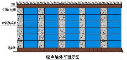 演播室聲學(xué)設(shè)計(jì)  ，聲學(xué)裝修，  防火<a href=http://xym360.com target=_blank class=infotextkey>吸音棉</a> ， 吸聲棉 