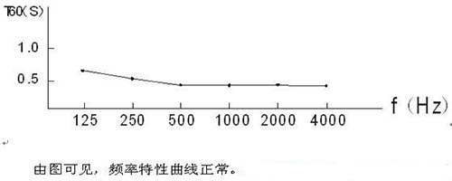 演播室聲學(xué)設(shè)計(jì) ， 聲學(xué)裝修，  防火<a href=http://xym360.com target=_blank class=infotextkey>吸音棉</a>，  吸聲棉 
