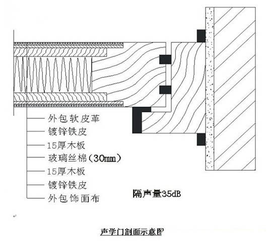 演播室聲學(xué)設(shè)計(jì)  ，聲學(xué)裝修，  防火<a href=http://xym360.com target=_blank class=infotextkey>吸音棉</a> ， 吸聲棉 