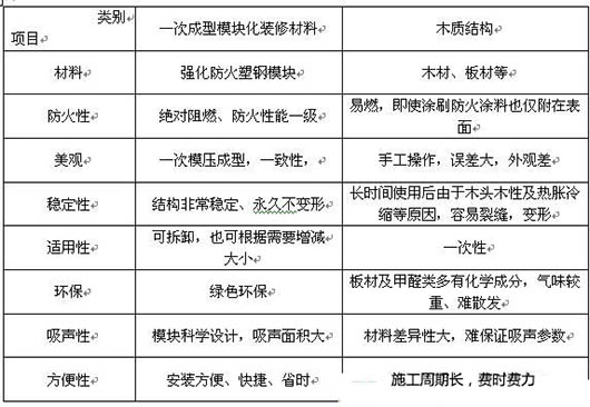 演播室聲學(xué)設(shè)計(jì)  ，聲學(xué)裝修，  防火<a href=http://xym360.com target=_blank class=infotextkey>吸音棉</a> ， 吸聲棉 