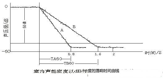 演播室聲學(xué)設(shè)計(jì) ， 聲學(xué)裝修，  防火<a href=http://xym360.com target=_blank class=infotextkey>吸音棉</a>，  吸聲棉 