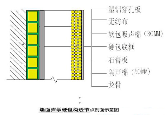 演播室聲學(xué)設(shè)計(jì)  ，聲學(xué)裝修，  防火<a href=http://xym360.com target=_blank class=infotextkey>吸音棉</a> ， 吸聲棉 